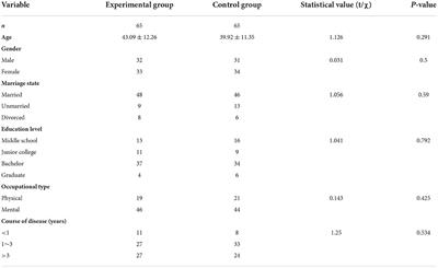 The effectiveness of mindfulness-based cognitive therapy combined with medication therapy in preventing recurrence of major depressive disorder in convalescent patients